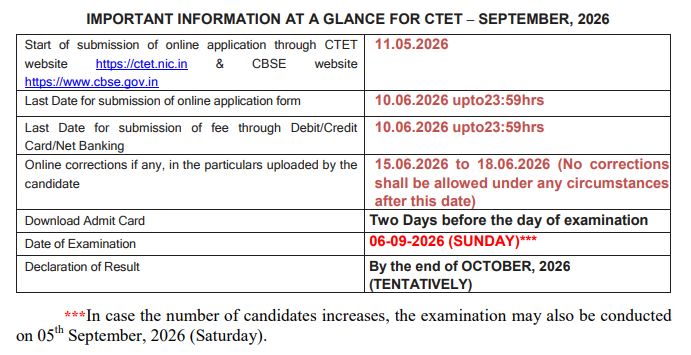 CTET