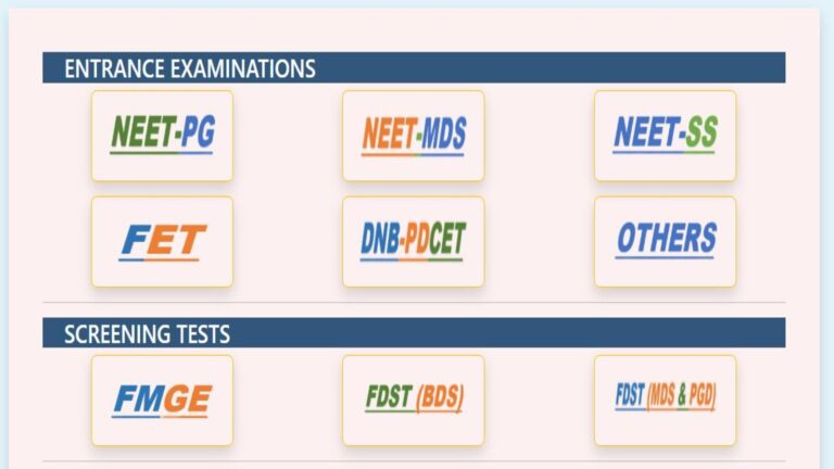 NEET PG 2026 Answer Key